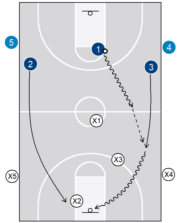 3g) 3-on-3 transition drill1